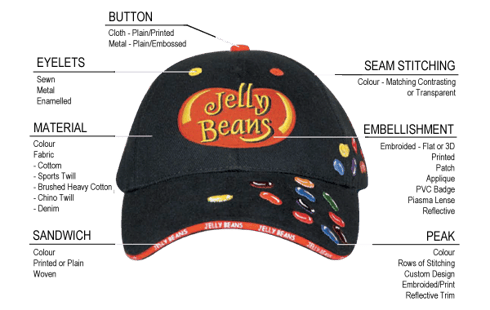 Anatomy of a hat