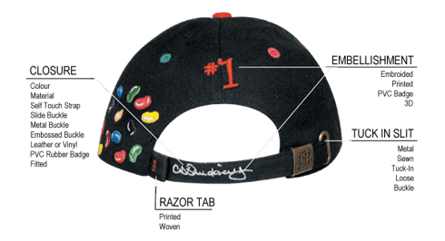 Anatomy of the back of a hat