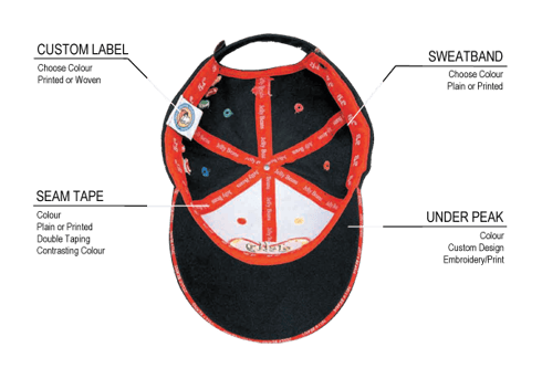 Anatomy of a hat flipped over